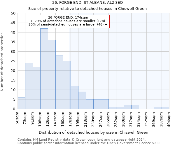 26, FORGE END, ST ALBANS, AL2 3EQ: Size of property relative to detached houses in Chiswell Green