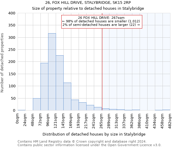 26, FOX HILL DRIVE, STALYBRIDGE, SK15 2RP: Size of property relative to detached houses in Stalybridge