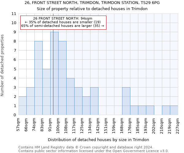 26, FRONT STREET NORTH, TRIMDON, TRIMDON STATION, TS29 6PG: Size of property relative to detached houses in Trimdon