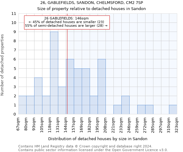 26, GABLEFIELDS, SANDON, CHELMSFORD, CM2 7SP: Size of property relative to detached houses in Sandon