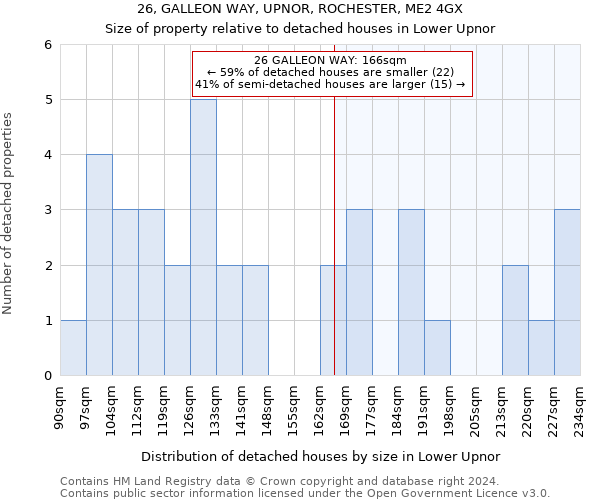 26, GALLEON WAY, UPNOR, ROCHESTER, ME2 4GX: Size of property relative to detached houses in Lower Upnor