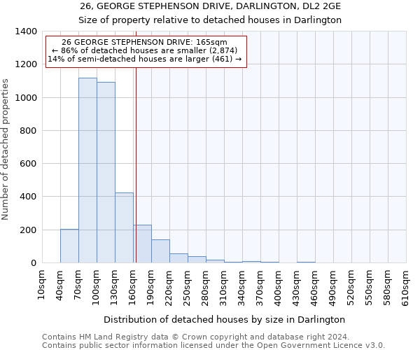 26, GEORGE STEPHENSON DRIVE, DARLINGTON, DL2 2GE: Size of property relative to detached houses in Darlington