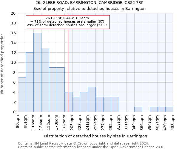 26, GLEBE ROAD, BARRINGTON, CAMBRIDGE, CB22 7RP: Size of property relative to detached houses in Barrington