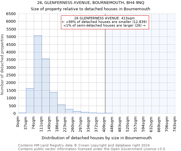 26, GLENFERNESS AVENUE, BOURNEMOUTH, BH4 9NQ: Size of property relative to detached houses in Bournemouth