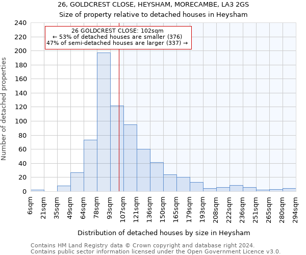 26, GOLDCREST CLOSE, HEYSHAM, MORECAMBE, LA3 2GS: Size of property relative to detached houses in Heysham