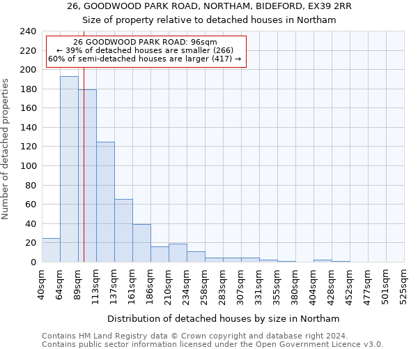 26, GOODWOOD PARK ROAD, NORTHAM, BIDEFORD, EX39 2RR: Size of property relative to detached houses in Northam