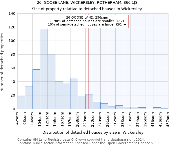 26, GOOSE LANE, WICKERSLEY, ROTHERHAM, S66 1JS: Size of property relative to detached houses in Wickersley