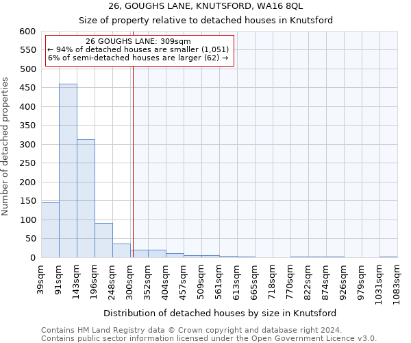 26, GOUGHS LANE, KNUTSFORD, WA16 8QL: Size of property relative to detached houses in Knutsford