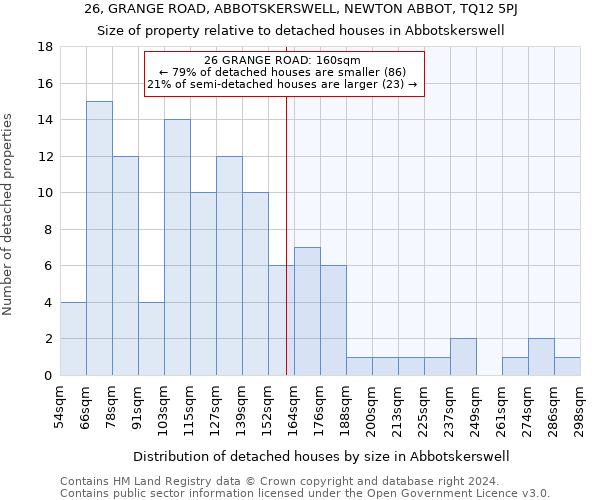 26, GRANGE ROAD, ABBOTSKERSWELL, NEWTON ABBOT, TQ12 5PJ: Size of property relative to detached houses in Abbotskerswell