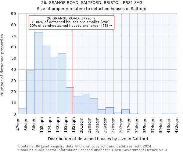 26, GRANGE ROAD, SALTFORD, BRISTOL, BS31 3AG: Size of property relative to detached houses in Saltford