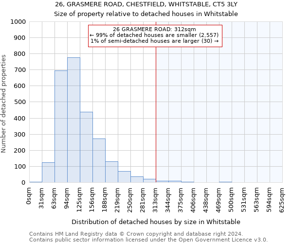 26, GRASMERE ROAD, CHESTFIELD, WHITSTABLE, CT5 3LY: Size of property relative to detached houses in Whitstable