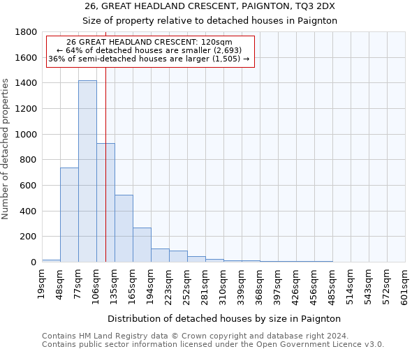 26, GREAT HEADLAND CRESCENT, PAIGNTON, TQ3 2DX: Size of property relative to detached houses in Paignton