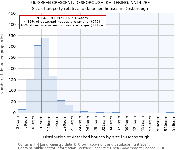 26, GREEN CRESCENT, DESBOROUGH, KETTERING, NN14 2BF: Size of property relative to detached houses in Desborough