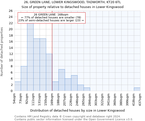 26, GREEN LANE, LOWER KINGSWOOD, TADWORTH, KT20 6TL: Size of property relative to detached houses in Lower Kingswood