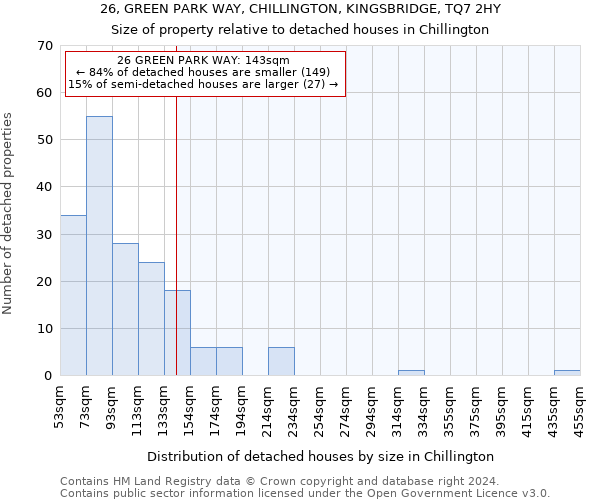 26, GREEN PARK WAY, CHILLINGTON, KINGSBRIDGE, TQ7 2HY: Size of property relative to detached houses in Chillington