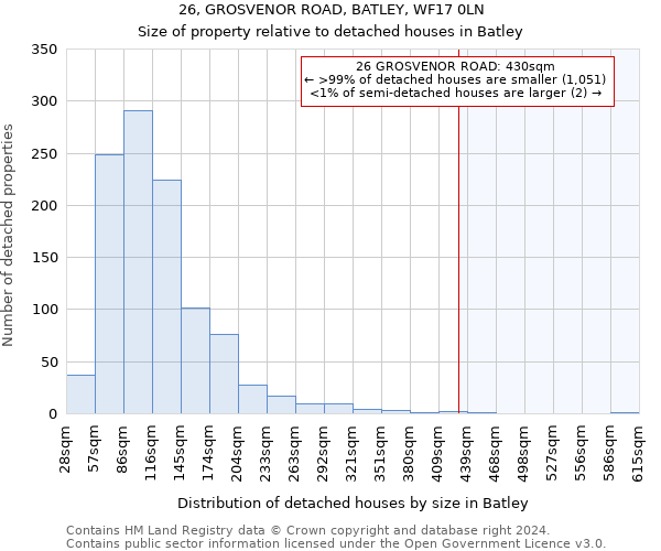 26, GROSVENOR ROAD, BATLEY, WF17 0LN: Size of property relative to detached houses in Batley