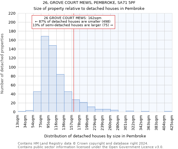 26, GROVE COURT MEWS, PEMBROKE, SA71 5PF: Size of property relative to detached houses in Pembroke