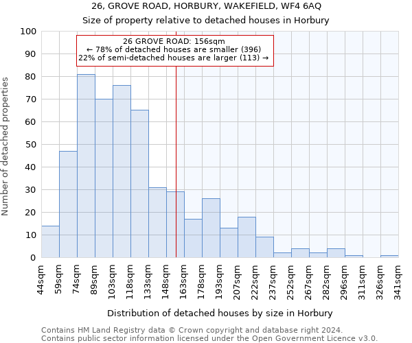 26, GROVE ROAD, HORBURY, WAKEFIELD, WF4 6AQ: Size of property relative to detached houses in Horbury