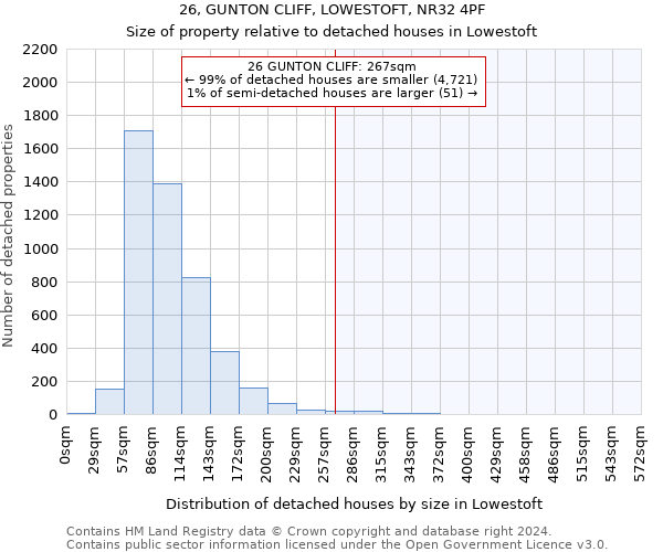 26, GUNTON CLIFF, LOWESTOFT, NR32 4PF: Size of property relative to detached houses in Lowestoft