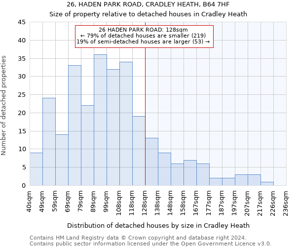 26, HADEN PARK ROAD, CRADLEY HEATH, B64 7HF: Size of property relative to detached houses in Cradley Heath