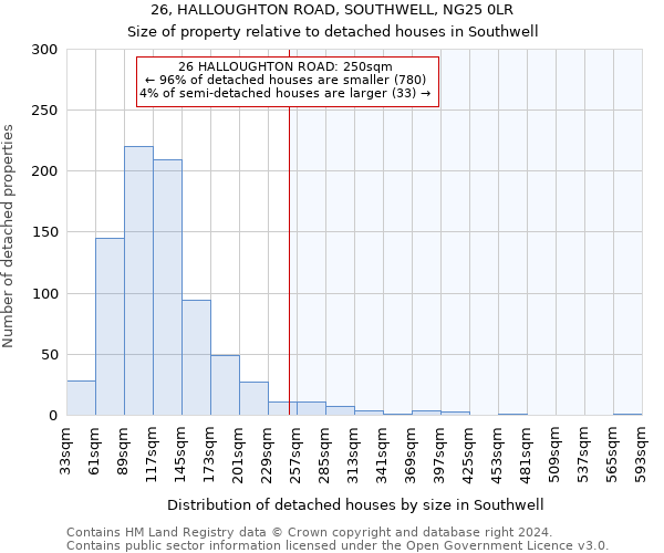 26, HALLOUGHTON ROAD, SOUTHWELL, NG25 0LR: Size of property relative to detached houses in Southwell