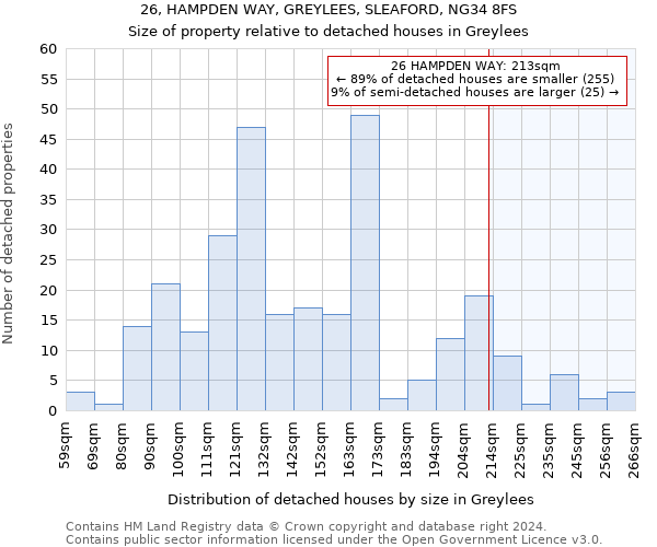 26, HAMPDEN WAY, GREYLEES, SLEAFORD, NG34 8FS: Size of property relative to detached houses in Greylees