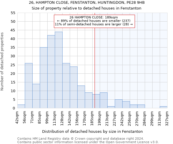 26, HAMPTON CLOSE, FENSTANTON, HUNTINGDON, PE28 9HB: Size of property relative to detached houses in Fenstanton