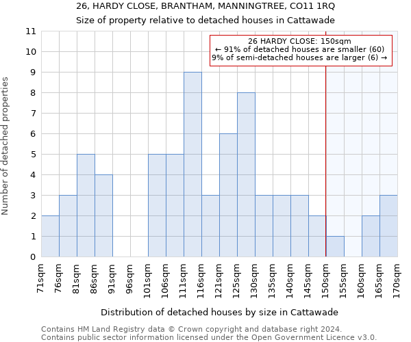 26, HARDY CLOSE, BRANTHAM, MANNINGTREE, CO11 1RQ: Size of property relative to detached houses in Cattawade