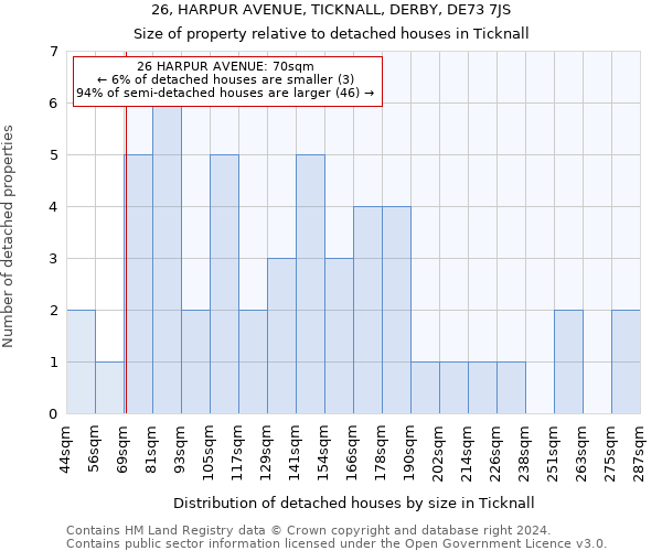 26, HARPUR AVENUE, TICKNALL, DERBY, DE73 7JS: Size of property relative to detached houses in Ticknall