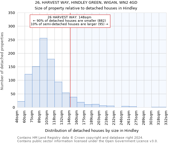 26, HARVEST WAY, HINDLEY GREEN, WIGAN, WN2 4GD: Size of property relative to detached houses in Hindley