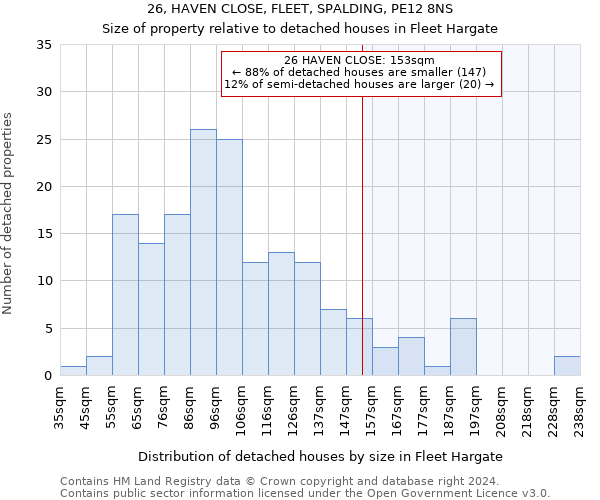 26, HAVEN CLOSE, FLEET, SPALDING, PE12 8NS: Size of property relative to detached houses in Fleet Hargate