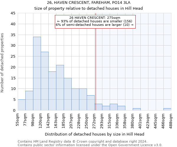 26, HAVEN CRESCENT, FAREHAM, PO14 3LA: Size of property relative to detached houses in Hill Head