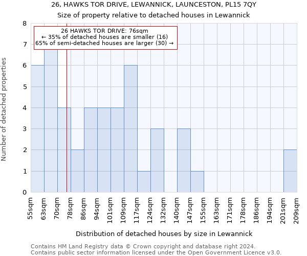 26, HAWKS TOR DRIVE, LEWANNICK, LAUNCESTON, PL15 7QY: Size of property relative to detached houses in Lewannick