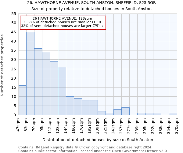 26, HAWTHORNE AVENUE, SOUTH ANSTON, SHEFFIELD, S25 5GR: Size of property relative to detached houses in South Anston