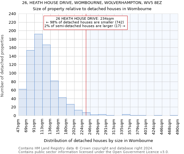 26, HEATH HOUSE DRIVE, WOMBOURNE, WOLVERHAMPTON, WV5 8EZ: Size of property relative to detached houses in Wombourne