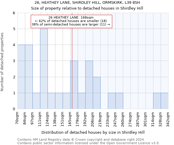 26, HEATHEY LANE, SHIRDLEY HILL, ORMSKIRK, L39 8SH: Size of property relative to detached houses in Shirdley Hill