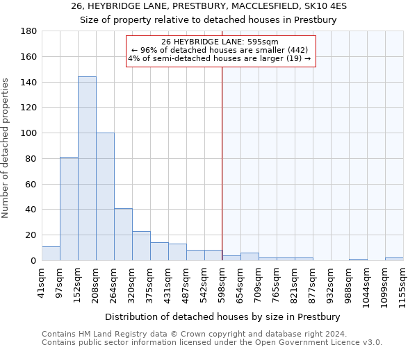 26, HEYBRIDGE LANE, PRESTBURY, MACCLESFIELD, SK10 4ES: Size of property relative to detached houses in Prestbury