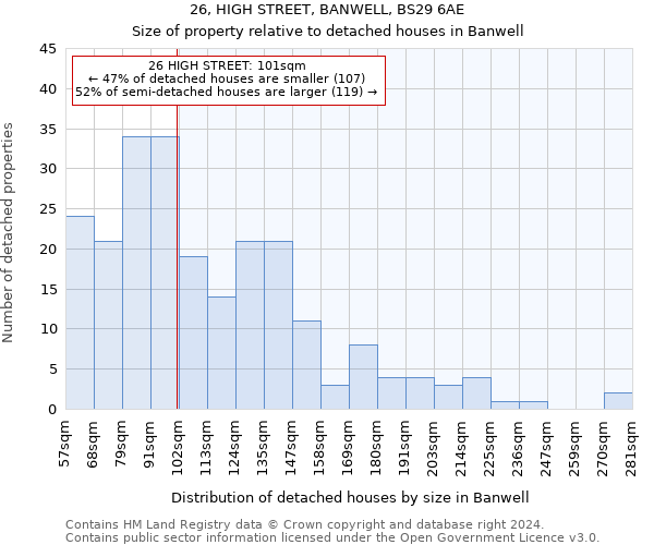 26, HIGH STREET, BANWELL, BS29 6AE: Size of property relative to detached houses in Banwell