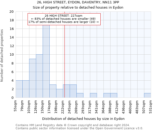 26, HIGH STREET, EYDON, DAVENTRY, NN11 3PP: Size of property relative to detached houses in Eydon