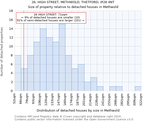 26, HIGH STREET, METHWOLD, THETFORD, IP26 4NT: Size of property relative to detached houses in Methwold