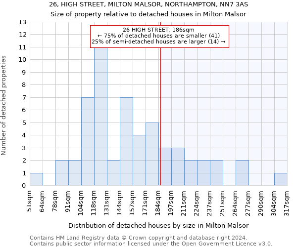 26, HIGH STREET, MILTON MALSOR, NORTHAMPTON, NN7 3AS: Size of property relative to detached houses in Milton Malsor