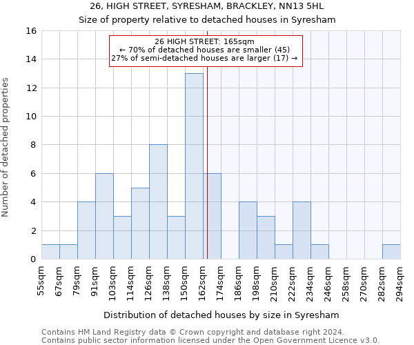 26, HIGH STREET, SYRESHAM, BRACKLEY, NN13 5HL: Size of property relative to detached houses in Syresham