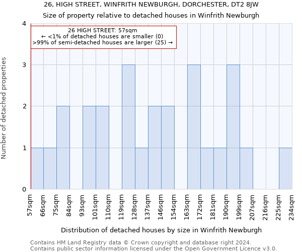 26, HIGH STREET, WINFRITH NEWBURGH, DORCHESTER, DT2 8JW: Size of property relative to detached houses in Winfrith Newburgh