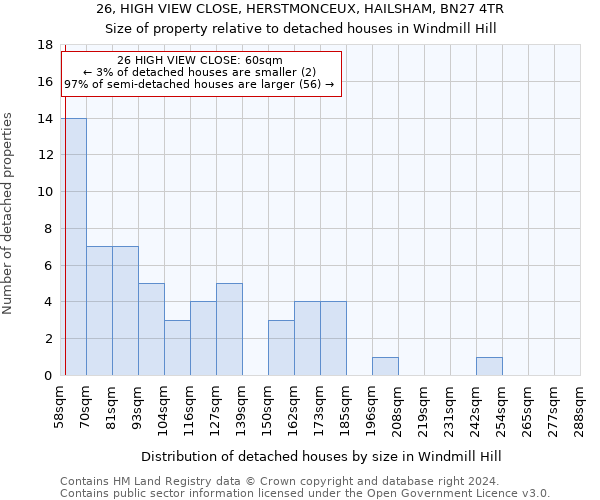 26, HIGH VIEW CLOSE, HERSTMONCEUX, HAILSHAM, BN27 4TR: Size of property relative to detached houses in Windmill Hill