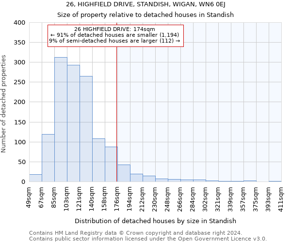 26, HIGHFIELD DRIVE, STANDISH, WIGAN, WN6 0EJ: Size of property relative to detached houses in Standish