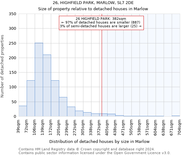 26, HIGHFIELD PARK, MARLOW, SL7 2DE: Size of property relative to detached houses in Marlow