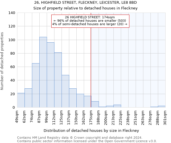 26, HIGHFIELD STREET, FLECKNEY, LEICESTER, LE8 8BD: Size of property relative to detached houses in Fleckney