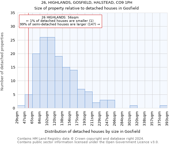 26, HIGHLANDS, GOSFIELD, HALSTEAD, CO9 1PH: Size of property relative to detached houses in Gosfield