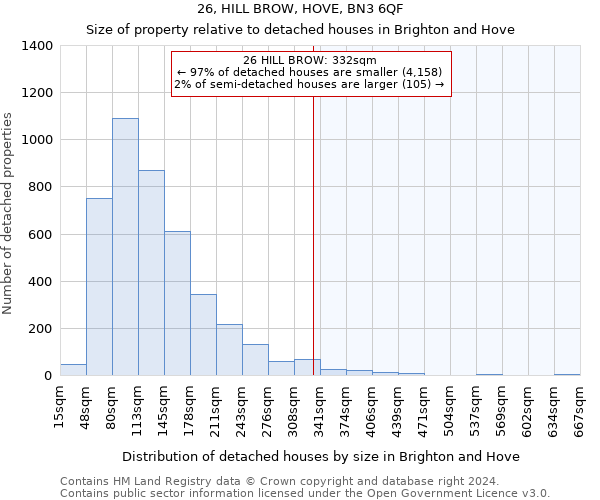 26, HILL BROW, HOVE, BN3 6QF: Size of property relative to detached houses in Brighton and Hove