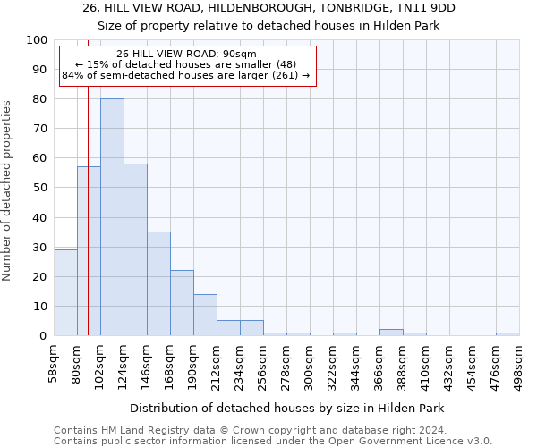 26, HILL VIEW ROAD, HILDENBOROUGH, TONBRIDGE, TN11 9DD: Size of property relative to detached houses in Hilden Park